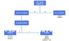 了解比特币钱包中的公钥，尤其是当钱