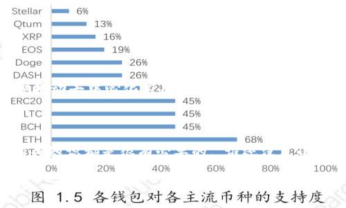 以太坊钱包的币通常是以太币（Ether，简称ETH）。以太币是以太坊网络上的原生货币，用于支付在以太坊区块链上执行智能合约和进行交易的费用。下面我将详细介绍以太坊及其钱包的相关内容。

一、以太坊介绍
以太坊是一个开放的区块链平台，允许任何人构建和使用去中心化应用程序（DApps）。它由Vitalik Buterin于2015年推出，其目标是创建一个更通用的区块链，使得开发者可以构建出许多不同类型的应用，而不仅仅局限于在比特币上进行的简单交易。
以太坊的设计允许开发者能够通过“智能合约”来自动执行合同条款。这些智能合约是运行在以太坊区块链上的程序，当满足特定条件时，它们能够自动执行，这极大地拓展了区块链的应用场景。

二、以太币（ETH）的角色
以太币（ETH）是以太坊网络的内置加密货币，具有多重角色：
ul
    listrong交易费用：/strong在以太坊网络上发送交易或执行智能合约时，用户需要支付以太币作为“矿工费”，这也称为“Gas费”。/li
    listrong价值储存：/strong以太币被广泛视为一种数字资产，许多人将其视为价值存储工具，类似于数字黄金。/li
    listrong参与网络管理：/strong持有以太币的用户可以参与网络的治理，通过投票决定协议的未来。/li
/ul

三、以太坊钱包的种类
以太坊钱包是存储以太币和其他 ERC-20 代币的工具。根据存储方式的不同，钱包可以分为几种类型：
ul
    listrong热钱包：/strong这类钱包始终连接到互联网，方便用户随时进行交易。一些常见的热钱包包括以太坊官方钱包（Mist）、MetaMask、以及许多交易所提供的钱包服务。虽然使用方便，但安全性较低，容易受到黑客攻击。/li
    listrong冷钱包：/strong冷钱包不连接互联网，从而提供更高的安全性。这类钱包包括硬件钱包（如Ledger、Trezor）和纸钱包。将以太币存储在冷钱包中，可以有效防止在线攻击，是长期投资者的理想选择。/li
    listrong桌面钱包：/strong这种钱包需要在电脑上安装软件，既可以是热钱包也可以是冷钱包。桌面钱包如Exodus和Atomic Wallet等提供用户友好的界面，方便管理数字资产。/li
/ul

四、如何创建以太坊钱包
想要创建以太坊钱包，你只需按照以下步骤操作:
ol
    listrong选择钱包类型：/strong根据你的需求选择热钱包或冷钱包。/li
    listrong下载或购买：/strong如果选择热钱包，可以直接下载应用；如果选择冷钱包，可以在线购买硬件钱包。/li
    listrong安装和设置：/strong遵循提供的指南进行安装，并设置你的钱包密码和恢复短语。/li
/ol
在设置完成后，你的钱包便已准备好，可以开始存储以太币。

五、使用以太坊钱包的注意事项
尽管使用以太坊钱包比较简单，但仍需注意以下几点：
ul
    listrong安全性：/strong始终保持你的私钥和助记词的安全，切勿泄露给他人。/li
    listrong定期备份：/strong定期备份钱包，确保即使在设备损坏或丢失的情况下，你依然能恢复你的资产。/li
    listrong小额交易：/strong在首次使用钱包时，建议先进行小额交易，以免因操作不当造成损失。/li
/ul

六、以太坊的未来
以太坊正在进行重要的技术更新，以太坊2.0升级将帮助它转向更加环保和高效的工作机制——权益证明（PoS）。这将不断提升以太坊的交易速度和网络安全性，进一步推动去中心化应用的普及。
当然，未来以太坊钱包的功能也将不断丰富，开发者们正在探索如何使钱包变得更加用户友好，比如增加多语言支持、提高交易透明度等。

七、总结
以太坊钱包是存储和管理以太币的重要工具，了解以太坊及其钱包的运作机制能够帮助用户更好地参与到这个瞬息万变的行业中。无论你是投资者还是开发者，掌握相关知识都是很有必要的。“谁还没点小烦恼呢？”对于每个钱包新手来说，学习如何安全地存储和管理你的以太币就是最大的烦恼之一了！希望通过本文的介绍，能帮助大家在这个数字货币的世界里游刃有余。

探秘以太坊钱包：一场数字货币的奇妙之旅