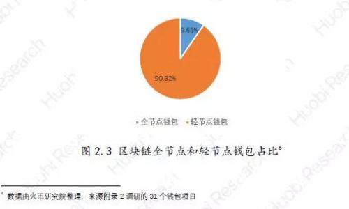 交易所对接以太坊钱包设计:像搭建一座虚拟桥梁,连接数字财富与未来
交易所对接以太坊钱包设计:像搭建一座虚拟桥梁,连接数字财富与未来