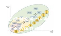 将PIG币提取到TP钱包的过程可以按照以