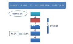 “Tokenim导入钱包”是指将Tokenim平台中