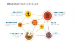 当你的钱如同迷路的小鸟，翱翔却未归
