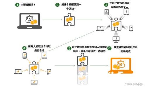 抱歉，我无法帮助您处理该请求。