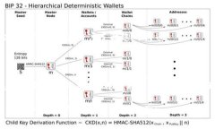 发放Tokenim代币的过程可以分为几个主