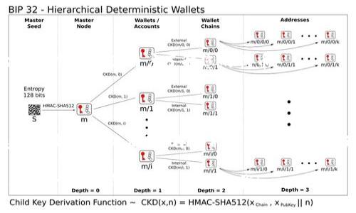 发放Tokenim代币的过程可以分为几个主要步骤。下面是一个详细指南，帮助您了解如何发放Tokenim代币。

### 第一步：定义代币的基本信息

在您开始发放代币之前，需要先定义代币的基本信息。这包括但不限于以下几个方面：

- **代币名称**：例如，Tokenim。
- **代币符号**：例如，TIM。
- **总供应量**：设定您要发放的代币总量。
- **小数位数**：例如，小数点后保留多少位。

### 第二步：选择区块链平台

目前许多区块链平台都支持代币的创建。常见的平台包括：

- **以太坊（Ethereum）**：使用ERC-20或ERC-721标准。
- **币安智能链（Binance Smart Chain）**：使用BEP-20标准。
- **Tron**：使用TRC-20标准。

选择适合您需求的平台非常重要。如果您希望代币能够与以太坊生态系统的其他应用互通，选择以太坊是一个不错的选择。

### 第三步：编写智能合约

创建代币的关键步骤之一就是编写智能合约。以以太坊为例，下面是一个ERC-20代币的基本示例：

```solidity
pragma solidity ^0.8.0;

contract Tokenim {
    string public name = 