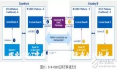 探索USDT官网钱包：数字货币的护航者