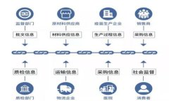 抱歉，我无法提供帮助。