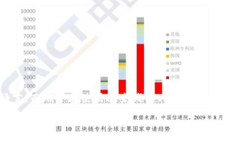 比特币客户端钱包的提现操作通常使用的是加密货币的协议语言,而用户在使用这些钱包时,主要与用户界面交互的语言可以是多种编程语言。以下是一些相关的信息。
### 比特币钱包提现:“魔法师”是如何施展“现钱之术”的?