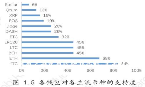 比特币客户端钱包的提现操作通常使用的是加密货币的协议语言,而用户在使用这些钱包时,主要与用户界面交互的语言可以是多种编程语言。以下是一些相关的信息。
### 比特币钱包提现:“魔法师”是如何施展“现钱之术”的?