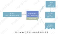 以太坊钱包搭建指南：造自己的数字保