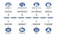 在TP钱包里面卖币的步骤并不复杂，但