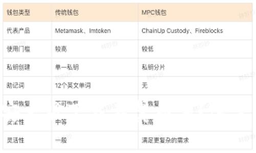 “以太坊钱包安卓版下载不翼而飞?这里有你的解药!”