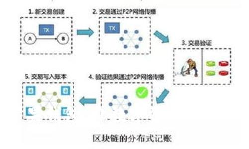 “Tokenim:你的苹果钱包,让数字资产像果子一样触手可及!”
