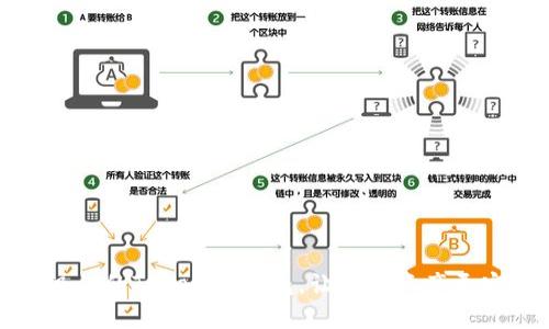 轻松升级你的Tokenim钱包，让数字资产更安全无忧