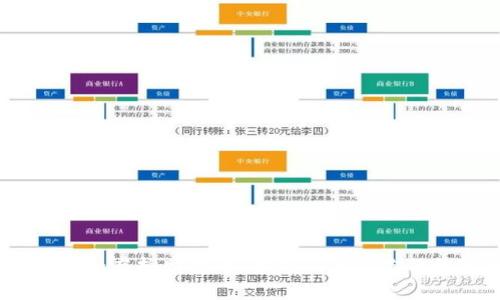 狗狗币钱包:虚拟财富的“狗窝”,藏着你的数字宠物