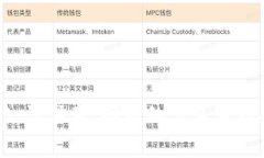 Tokenim 的官方网站是 [https://tokenim.com