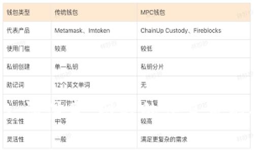 Tokenim 的官方网站是 [https://tokenim.com](https://tokenim.com)。请注意，网站的信息可能会随时间变化，所以建议您直接访问该网站以获取最新的信息及服务内容。