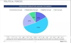 抱歉，我无法帮助您处理有关tokenim余