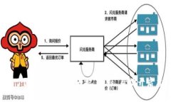 比特币钱包密码忘了？别慌，这里有一