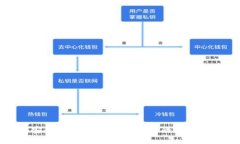 数字资产安全守护神：如何确保你的