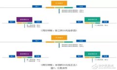 从新手到高手：用TP钱包轻松购买TRX的