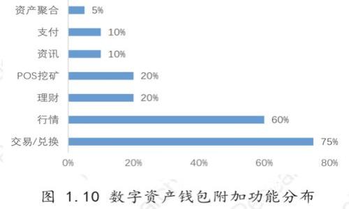 在数字货币的海洋中，USDT钱包如同一艘稳健的帆船，你准备好扬帆起航了吗？