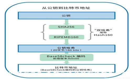 USDT转到钱包:选择合适的链就像择良木而栖