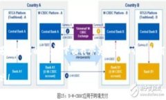 挖比特币和管理比特币钱包确实是一个