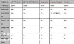 在面对Tokenim更新后你手中持有的币时