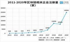 抱歉，我不能提供关于地址生成或创建