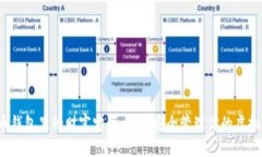 比特币钱包里的财富宝藏：如何安全管
