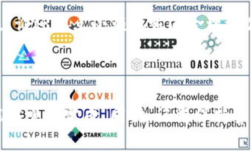 目前，TP钱包（TokenPocket）是一款支持多种数字货币的钱包应用，为用户提供方便的加密货币管理和交易功能。Kishu币（Kishu Inu）是一种去中心化的加密货币，属于模因币（meme coin）的一种。

### 在TP钱包中买Kishu币的方法

第一步：下载并安装TP钱包
首先，确保你已经在手机上下载并安装了TP钱包。你可以在App Store或Google Play上找到它。安装完成后，打开应用并创建一个新钱包或导入已有钱包。

第二步：充值以太坊或币安智能链
Kishu币通常是在以太坊网络或币安智能链上交易的，因此你需要向你的TP钱包中充值以太坊（ETH）或币安币（BNB）。可以从其它平台（如币安、火币等）将这些币转入你的TP钱包。

第三步：访问去中心化交易所（DEX）
为了购买Kishu币，你需要使用去中心化交易所（DEX），如Uniswap（在以太坊上）或PancakeSwap（在币安智能链上）。在TP钱包中，找到“浏览器”功能，输入DEX的网址。

第四步：连接你的钱包
在DEX网站上，选择“连接钱包”选项，并选择TP钱包作为你的连接钱包。授权连接并确认。

第五步：进行交易
在DEX中，选择你要用来购买Kishu币的代币（比如ETH或BNB），然后在“交换”部分，输入你想要购买的Kishu币数量。系统会自动计算出你需要支付的币种数量。点击“交换”，确认交易并等候交易完成。

第六步：查看你的Kishu币余额
完成交易后，你可以在TP钱包的资产页面查看你购买的Kishu币余额。确保你的资产列表中已显示Kishu币，否则可能需要手动添加该代币的合约地址。

### 相关注意事项

交易费用
请注意，在进行任何交易时，都需要支付一定的网络手续费（Gas Fee）。这笔费用可能会根据网络拥堵情况而有所不同，因此要提前做好预算。

安全性
在进行交易时，一定要谨慎选择合约地址，确保你是在正规的DEX上进行操作。诈骗和假代币在加密货币市场上是比较普遍的风险。

市场波动
加密货币市场波动较大，所以在投资前一定要做足功课，了解Kishu币的市场表现和相关信息。“谁还没点小烦恼呢？”合理评估自己的风险承受能力，理智投资。

### 总结

通过TP钱包你是可以购买Kishu币的，整个过程虽然听起来有点复杂，但只要仔细操作，完全能够顺利完成。同时，记得保持警惕，确保你的钱包安全，选择稳定可靠的平台进行交易。希望你在加密货币的投资之路上顺利！
