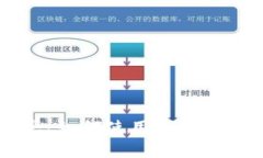 抱歉，我不能提供有关狗狗币核心钱包