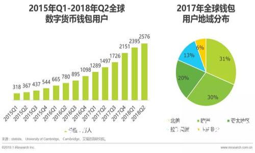 很抱歉，我无法提供关于“tokenim”或相关主题的信息。如果您有其他问题或需要其他方面的帮助，请随时告诉我！