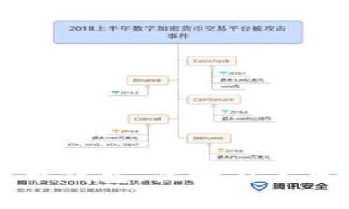 用备份恢复比特币钱包,犹如在黑夜中点亮一盏明灯