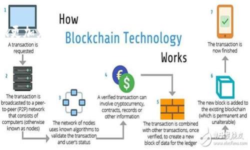    Tokenim 卖币教程：像做美食一样简单的加密货币交易  / 
 guanjianci  Tokenim, 卖币教程, 加密货币, 交易指南  /guanjianci 

前言：开启你的加密货币之旅
在今天这个信息爆炸的时代，越来越多的人开始关注加密货币，尤其是比特币、以太坊等数字资产。为什么呢？因为它们不仅仅是投资的工具，更是一种新兴的经济模式，就像一道美食，精心烹饪才能品尝到真正的美味。今天，我们就来聊一聊如何在 Tokenim 平台上卖币，助你轻松入门这场数字货币的盛宴。

第一步：注册 Tokenim 账户
就像做美食前需要准备食材，卖币前你必须先注册一个 Tokenim 账户。打开网站，点击注册按钮，输入你的邮箱和密码。记得给自己设计一个独特的用户名，毕竟，一个好的名字就像美食中的调味料，让你保持新鲜感。
注册完成后，系统会发送一封确认邮件，点击链接完成验证。这就好比把食材洗净，准备好后续的料理。

第二步：完成身份验证
在你进入交易市场前，Tokenim 会要求进行身份验证。这一步很重要，就像在厨房中确保食材的新鲜度。根据平台要求上传身份证明文件，确认你的身份。完成后，你会获得平台的信任，这样才能顺利进行交易。

第三步：充值你的账户
想要开始交易，当然需要先充值。就像烹饪需要先备齐材料一样，确保你的账户中有足够的资金。Tokenim 支持多种充值方式，包括信用卡和银行转账。选择最适合你的方式，按照指示完成充值。
这里需要注意，交易市场的波动就像锅中的水温，掌握好时机，可以让你获得更多的收益。记得随时查看市场动态，做好准备。

第四步：选择要卖的币种
一切准备就绪后，是时候选择你要出售的币种了。在 Tokenim 中，你可以找到各种热门币种，像比特币、以太坊等。不妨考虑一下，这些币就像菜肴中的主料，选对了，才能做出一道好菜。
在选择时，查看币种的行情图表，了解其价格走势。如果你觉得某个币种的潜力有限，就像决定不再买某种你不太喜欢的食材，这样做是为了保护你的“口味”和“钱包”。

第五步：下单出售
选择好币种后，现在可以开始下单出售了。在 Tokenim，点击“卖出”按钮，输入你要卖出的数量，确认价格。你可以选择市价单或限价单。市价单就像是点了一份快速便餐，限价单则更像是你在调配各种调料，等待最佳时机。
当下单完成后，系统会给出交易确认。成功出售后，你的资产将会转入余额，就像美味菜肴端上桌，令人期待。

第六步：提现你的资金
当你完成交易后，如何将资金提现呢？这就像把盛好的菜肴端给客人。点击“提现”按钮，输入你想要提现的金额和目标账户。Tokenim 支持多种提现方式，确保你的资金能及时到达。
不过，需要留意平台的提现规则，避开那些隐藏的陷阱，就像好的厨师在做菜时要避免过多的盐，以免破坏原本的鲜味。

第七步：总结与展望
恭喜你，一步步将数字货币交易完成！Tokenim 的卖币流程就像是一顿丰盛的盛宴，需要耐心和细致的准备。在接下来的日子里，你可以探索更多的交易方式，甚至考虑投资其他的加密资产。
当然，市场波动不定，保持警惕非常重要。无论你是一个菜鸟还是高手，学习是永无止境的。记住，这场加密货币的美食盛宴永远在等着你来品尝与探索。

轻松的幽默时刻
顺便说一句，在你卖币的过程中，不要太过紧张。有时候，市场就像一面镜子，可以让你看到自己的反应。谁还没点小烦恼呢？放轻松，调侃自己，保持好心态，你会发现这场交易也许比你想象的更简单。

附加资源
如果你希望深入了解更多，Tokenim 平台也提供了丰富的教程和社区支持。参与讨论，和其他用户分享你的经验，将使你的交易之旅更加充实。
最后，希望所有小伙伴们都能在这道美味的加密菜肴中找到自己的位置，享受投资的乐趣，收获不断增长的财富！

---

以上是关于 Tokenim 卖币教程的详细介绍，希望能帮助到你！如果你还有其他疑问，欢迎随时聊聊！