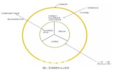 TP钱包USDT无法闪兑的原因解析：像谜一