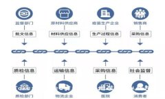 如何通过TokenPocket实现财富增值：虚拟