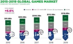 如何轻松查询Tokenim交易信息：全面指南