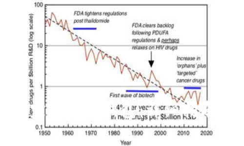如何将狗狗币绑定到币安钱包：详细指南与常见问题解答