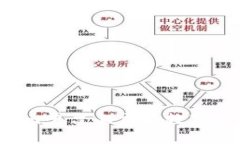 如何在Tokenim平台上交易数字货币：完整指南