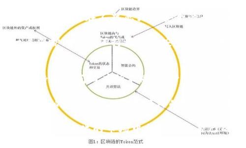   以太坊钱包中的OKB骷髅：解密数字资产的未来 / 
 guanjianci 以太坊, OKB骷髅, 数字资产, 区块链技术 /guanjianci 

以太坊钱包简介
以太坊是一个开源的区块链平台，允许开发者在其上建立去中心化应用（DApps）和智能合约。作为一种数字资产的存储方案，以太坊钱包成为用户管理以太坊及其相关代币的重要工具。这些钱包使用区块链技术，确保用户的资产安全，同时允许用户与其他平台进行交互。

以太坊钱包主要分为热钱包和冷钱包两种。热钱包通过互联网连接，使得用户可以迅速访问他们的资产。这种钱包便利但面临潜在的安全风险。冷钱包则是离线存储，更加安全，适合长时间保存数字资产。随着数字货币的流行，越来越多的人开始重视钱包的选择和安全性。

OKB骷髅的基本概念
OKB骷髅是OKEx平台推出的一款代币，它是OKEx交易所的原生代币，旨在增强用户体验和平台的生态系统。通过持有OKB，用户能够享受诸如交易手续费折扣、参加新币发行等多种权益。骷髅一词则可能指代持有的特定代币团体或兴起的趋势，代表着一种新兴的文化现象，特别是在年轻投资者中。

OKB骷髅并不仅仅是一个简单的代币，它背后蕴含着区块链技术的潜力，以及投资者如何动态管理和配置他们的资产。它的引入不仅提升了用户的交易体验，还带来了更多的可能性，比如使用OKB进行价值交换、交易和持有策略。

如何在以太坊钱包中管理OKB骷髅
在以太坊钱包中管理OKB骷髅，首先需要用户了解如何购买和存储这些代币。用户可以通过各大交易所购买OKB代币，随后将其转入以太坊钱包。这个过程通常包括创建一个安全的以太坊钱包账号，准备好私钥，并且确保堵塞潜在的风险。

在购买后，用户需将OKB代币从交易所转移至个人以太坊钱包。这个操作应当谨慎，并确保使用正确的地址以避免丢失资产。此外，用户还可以通过将OKB质押在特定的DApps中，来获得更多的收益，比如 DeFi 项目和流动性挖矿。

如何保障以太坊钱包的安全性
安全性是涉及任何类型的数字资产管理的关键。以太坊钱包与OKB骷髅的搭配应该遵循多项最佳实践，包括使用两步验证、定期更改密码以及保持私钥的安全存储。不仅如此，用户还应定期检查交易记录，确保没有任何异常的活动。

此外，选择信誉良好的钱包提供商也是一项重要的考量。有些钱包能够提供额外的安全性、加密技术和多重签名功能，这些都能够大大降低被黑客攻击的风险。通过综合采用这些安全措施，用户能够更好地保护自己的OKB骷髅资产。

可能相关的问题及详细解答

1. 如何选择适合的以太坊钱包？
选择适合自己的以太坊钱包是投资数字资产的一项关键决策，用户应该根据自己的需求和偏好来进行选择。市场上有多种选择，包括软件钱包、硬件钱包以及纸钱包等。每种钱包都有其优缺点。

软件钱包通常更为便利，适合频繁交易的用户。而硬件钱包则提供高水平的安全性，适合长期持有的投资者。纸钱包是一种离线存储方式，虽然安全，但操作不够灵活。

在选择过程中，用户还应关注各钱包的声望、安全性、操作便捷性及可支持的代币类型。同时，查看用户评论和评级也会有助于做出更好的选择。用户还可以考虑使用多种钱包来平衡风险，确保资产安全。

2. OKB骷髅的投资价值如何评估？
投资价值的评估通常需要结合多种因素进行分析，比如市场需求、技术背景、团队实力及行业前景。OKB骷髅由于其在OKEx平台上的应用场景和用户基础，展现出一定的投资潜力。

用户可以通过研究代币的历史价格、今后的发展计划、社区反馈与参与度等来评估OKB骷髅的价值。另外，综合分析整体市场气候，比如加密货币的波动、政策支持及技术创新等，能够更全面地看待投资的风险与机会。

3. 如何安全地交易OKB骷髅？
交易OKB骷髅的过程中，安全性是始终要优先考虑的因素。用户在选择交易所时，应选择信誉高并拥有良好的安全机制的交易平台。同时，不要在不熟悉或不安全的平台上交易，以避免被欺诈。

在交易过程中，用户应保持警觉，确保合同条款清晰，并仔细检查交易记录。使用具有足够安全性的二次认证，能够为交易增加了一层保护。此外，保持设备的安全性，比如更新软件和确保防病毒防护，也同样重要。

4. 持有OKB骷髅能带来什么样的权益？
持有OKB骷髅可以为投资者带来多种权益，包含费用折扣、平参与新币发行和享受平台多种服务等。具体权益根据不同的持有数量和持有时间而有所不同，用户可通过平台的公告获取详细信息。

此外，持有OKB骷髅的用户还可以参与到OKEx的投票及决策中，这意味着他们对平台的发展有一定的话语权。持有者也有机会通过涉及的DeFi项目获取额外的收益，比如流动性挖矿等新兴活动。

总之，以太坊钱包中的OKB骷髅不仅是一个数字资产，它更代表着一个新的投资机会。通过合理的管理和评估，用户有可能在这个不断发展变化的市场中找到属于自己的位置。希望本文展示的信息能够帮助您更好地理解整个生态环境，并做出明智的投资决策。