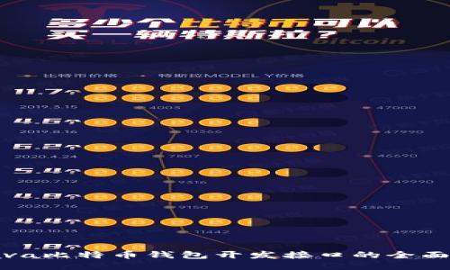 : Java比特币钱包开发接口的全面指南