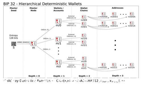
数字货币TP钱包：安全性、便捷性与用户体验全面解析