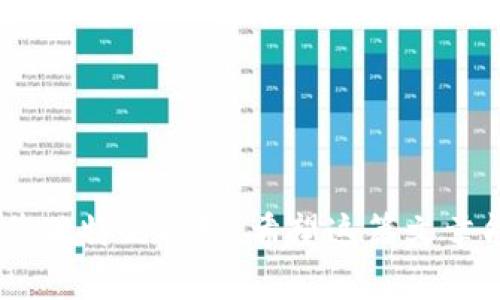 HO Token钱包：一个安全、便捷的数字资产管理平台
HO Token, 数字资产, 钱包, 区块链/guanjianci

随着区块链技术的不断进步和数字货币市场的蓬勃发展，各种数字资产逐渐进入人们的日常生活。在这其中，钱包作为存储和管理数字资产的重要工具，变得越来越受到关注。HO Token钱包作为一种新兴的数字资产管理平台，以其安全性和便捷性受到投资者的青睐。在本文中，我们将详细探讨HO Token钱包的特点、使用方法以及如何选择合适的钱包，并解答一些常见的问题。

HO Token钱包的基本介绍
HO Token钱包是基于区块链技术的一种数字资产存储工具，旨在为用户提供安全可靠的数字资产管理功能。它支持多种数字货币的存储与交易，包括但不限于比特币、以太坊及HO Token等。这个钱包以其良好的用户体验和强大的安全保障机制而受到用户的广泛认可。

HO Token钱包的主要特点
HO Token钱包有以下几个主要特点，使其在众多钱包中脱颖而出：
ul
    listrong安全性高：/strongHO Token钱包采用先进的加密技术和多重身份验证，保障用户的资产安全。/li
    listrong用户友好的界面：/strong钱包的界面设计简洁直观，便于新手用户上手操作。/li
    listrong支持多种资产：/strong除了支持HO Token外，钱包还支持多种主流数字货币，方便用户一站式管理。/li
    listrong实时交易：/strong用户可以随时随地进行数字资产的转账及交易，有效提高了资金的流动性。/li
/ul

如何使用HO Token钱包
使用HO Token钱包非常简单。以下是基本的使用步骤：
ol
    li下载安装HO Token钱包，注册账户并完成身份验证。/li
    li创建数字资产钱包，系统将为用户生成一对密钥，包括公钥和私钥。/li
    li通过兑换平台或其他用户购买HO Token并转入钱包中。/li
    li随时随地查看钱包余额，进行数字资产的转账和交易。/li
/ol

选择合适的数字钱包的方法
选择合适的数字钱包对用户而言至关重要。以下是一些建议：
ul
    listrong检查安全性：/strong选择采用多重加密技术和备份机制的钱包，以确保资产安全。/li
    listrong功能丰富性：/strong选择支持多种资产和交易方式的钱包，方便日常使用。/li
    listrong用户评价：/strong了解其他用户的评价和使用体验，选择信誉良好的钱包。/li
/ul

常见问题解答

1. 什么是HO Token，为什么需要它的钱包？
HO Token是一种基于区块链技术的数字货币，旨在为用户提供快速、安全的支付方式。HO Token钱包是存储和管理HO Token这一数字资产的工具，提供安全、便捷的交易体验。使用HO Token钱包，可以方便地存取HO Token，并快速进行交易，参与各种投资活动。
选择使用HO Token钱包的原因主要包括其安全性、便捷性及多功能性。通过这种钱包，用户可以更好地保护自己的数字资产，同时也可以利用数字货币的优势进行更灵活的投资。

2. HO Token钱包的安全性如何保障？
HO Token钱包的安全性是其设计的核心部分。首先，它使用了先进的加密技术，确保用户的数据和资产不会被非法访问。此外，钱包还支持多重身份验证功能，例如双重验证，增加了账户被盗的风险。
此外，HO Token钱包还提供资产备份功能，用户可以将密钥妥善保存以防丢失。如果用户的设备丢失或被盗，通过备份的密钥可以恢复钱包资产，进一步增强安全性。
用户在使用过程中，也应注意个人信息的保密，定期更换密码和保持钱包软件的更新，以应对日益变化的安全威胁。综合这些措施，HO Token钱包在用户资产保护方面做到了相对出色。

3. HO Token钱包支持哪些数字资产？
HO Token钱包的一个显著优势是其支持多种数字资产。用户不仅可以存储HO Token，还可以存储其他主流的数字货币，如比特币、以太坊和莱特币等。这样，用户就不必在多个钱包之间切换，只需一个HO Token钱包就可以管理多种数字资产。
支持的数字资产种类为用户提供了灵活性，使他们能够根据市场动向及时进行交易和投资。用户可以在一个平台上观察多个资产的表现，制定综合投资策略，从而获得更好的回报。

4. 如何确保不丢失私钥和密码？
私钥和密码是数字资产钱包最重要的安全因素，丢失它们会导致资产无法恢复。为了确保不丢失私钥和密码，用户可以采取以下措施：
ul
    listrong妥善保管备份：/strong钱包设置完成后，应创建安全备份，将私钥写在纸上，并存放在安全的地方。/li
    listrong定期更新密码：/strong定期更换钱包密码，并使用复杂的组合，增加密码的安全性。/li
    listrong不要共享信息：/strong绝不向任何不明人员透露自己的私钥和密码，严格保持个人信息的安全。/li
    listrong使用保险箱：/strong在可能的情况下，考虑使用保险箱等安全措施存放备份。/li
/ul
通过这些措施，用户可以有效降低私钥和密码丢失的风险，尽可能保护自己的数字资产。

综上所述，HO Token钱包作为一个安全、便捷的数字资产管理平台，为用户提供了多方位的服务。无论是在资产安全、功能多样性，还是在使用体验上，HO Token钱包都展现出其独特的优势。希望这篇文章能够帮助你更了解HO Token钱包及其使用方法，助您在数字资产投资的路上更加顺利。