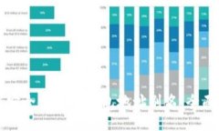 br如何安全使用TP钱包地址别名：全面指南