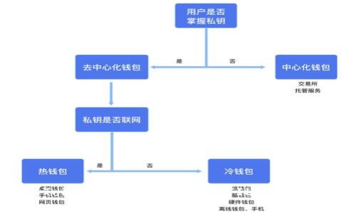 如何使用 Tokenim 制作安全的 FIL 冷钱包：彻底教程